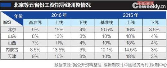 2013年一季度gdp排名_日照港：2016年年度报告