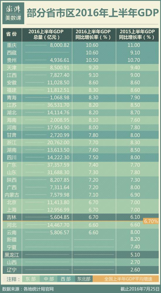 2012黑龙江gdp_直击东北经济黑龙江经济形势看好2016前三季度GDP增速回升到6...