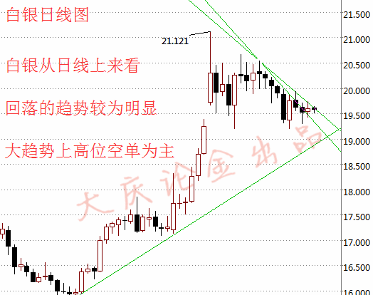 大庆论金：这次联储决议对白银原油有什么影响？