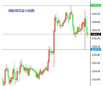 郑衣云:7.29日本央行利率不变,黄金日内操作建