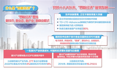 “四新经济”对于对冲经济下行压力、实现新旧动能转换、汇聚经济发展能量意义重大。党的十八大以来，“四新经济”蓬勃发展，经济发展新动能不断增强，但也面临着一些困难与挑战。对萌芽期的新经济形态而言，良好的生态环境犹如土壤、养分、水、阳光和空气。而政府，正是这个生态环境的构筑者