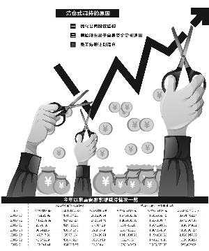 7月上市公司重要股东加速减持 清仓式减持未必