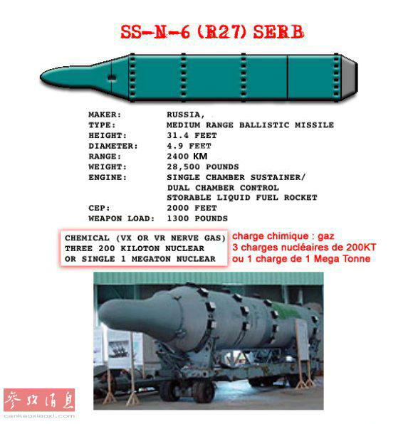 ss-n-6弹道导弹示意图