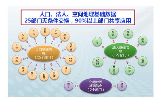 宜昌人口数_宜昌东站图片