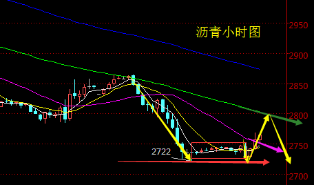 王易耀：8.2小非农前夕白银沥青行情解析操作建议