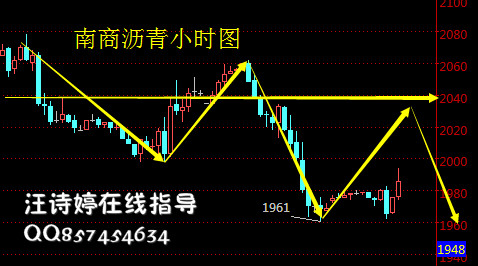 阻力位：2080-2130-2150-2220