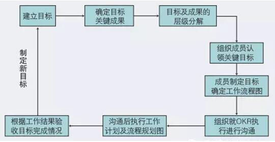 明确经营和管理的关系是什么