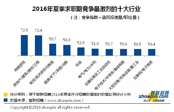 如今这些专业最难找工作！看完你哭了吗？(组图)