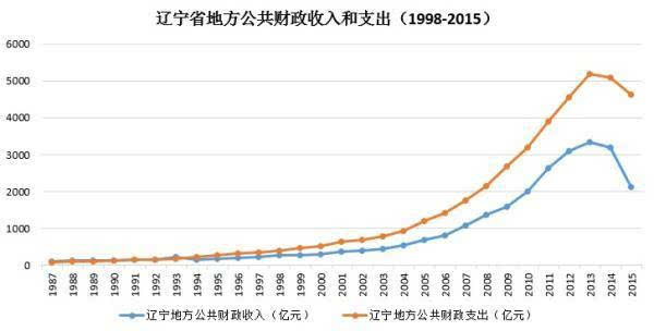 近十年中国房价走势图_中国近十年财政收入