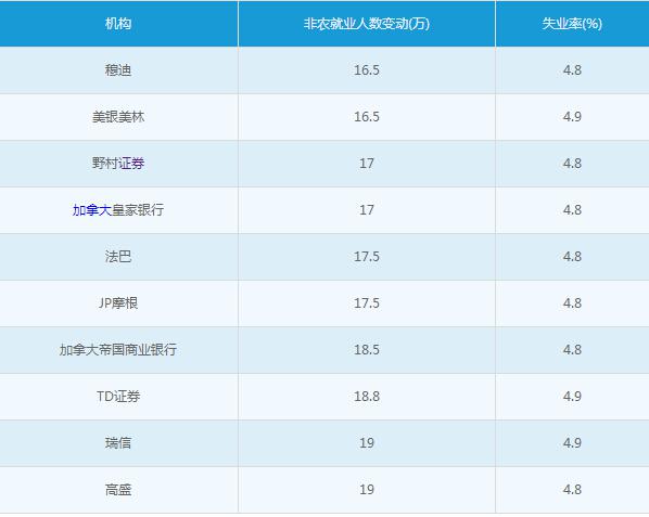 非农来袭黄金期待再铸辉煌 原油多空博弈将加