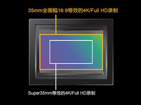 索尼a7sii采用了一块36*24mm的全画幅的cmos,可机内录制4k(qfhd