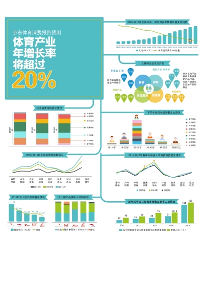 京东GDP_1大波卡奴来袭 京东推白条消费荷包不保(2)