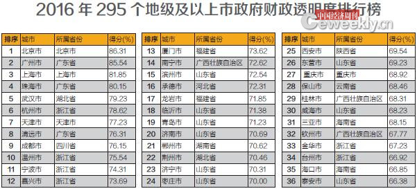 300大姓人口数量排行_2017年中国人口最多的前100至200大姓   最新百家姓排名