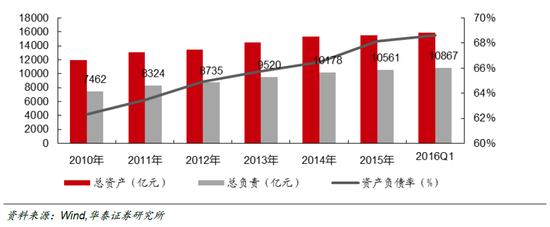 钢铁行业平均资产负债率近79% 监管层力推骨