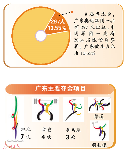 图说广州