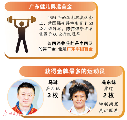 【视点】:8届奥运广东健儿夺26金 跳水和举重是优势项目