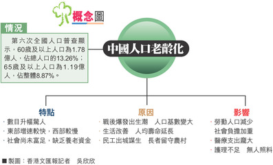 陕西老龄人口超600万其中约三成老年人独居 铜