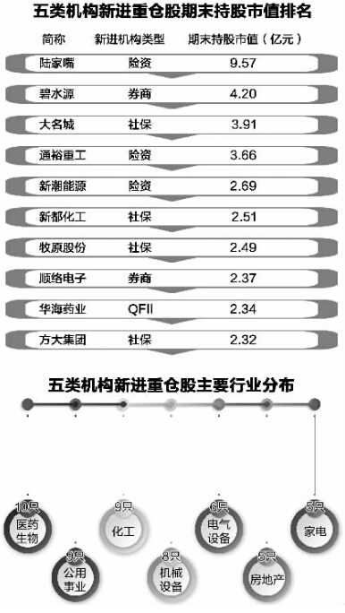 գ300й˾¶2016ڲ񱨸档У85ֻƱΪ籣ʡQFIIȯ̡˽ļ½زֹɡۺ½زֹУ24ֻƱĩֵֹԪ