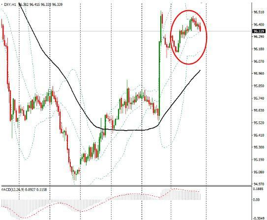 (du)(lin)(ch)Ϣǰ(j)CME GroupFed Watch(lin)؛߄(sh)@ʾĿǰA(y)Ӌ(j)(lin)(ch)12ǰϢęC(j)ʽӽ50%܃H30%