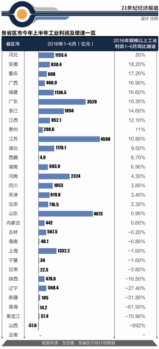 本报记者 定军 实习记者 郑珂 何以萱 周密 北京报道