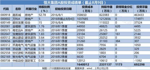 从身无分文到千亿富豪:许家印是怎么炼成的？(图)