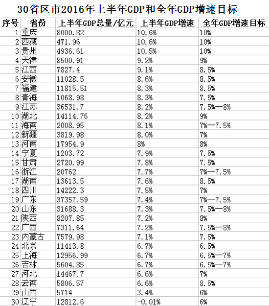 政府工作报告gdp(3)