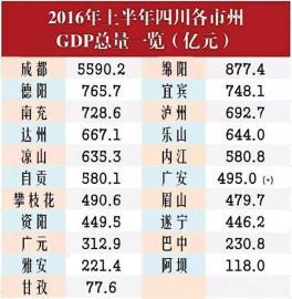 【湖南2016上半年gdp】湖南2016年上半年各市gdp 苏州