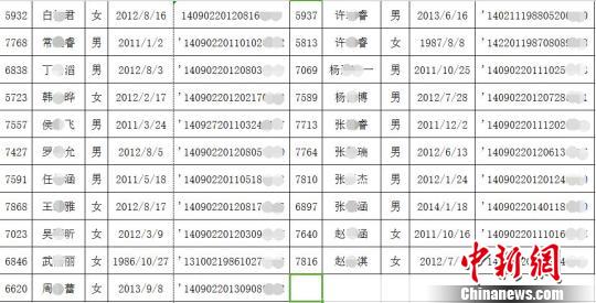 忻州人口普查表_忻州古城图片(3)