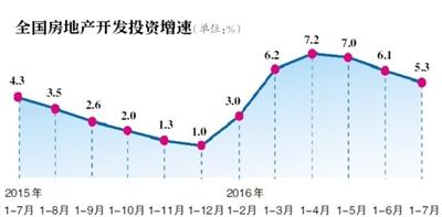 新京报讯 (记者李丹丹)昨天上午,国务院新闻办就2016年7月份百姓经济运转状况举办新闻公布会。国度计算局新闻讲话人、百姓经济归纳计算司司长盛来运示意,7月份,受海内有些地区遭逢较重洪水灾祸和高温盛暑以及国表里商场需求疲弱等要素作用,局部目标增速有所放缓,但待业、物价情势不变,供应侧布局性革新加力推动,新式能源接续积累,百姓经济形缓势稳,仍运转在正当区间。