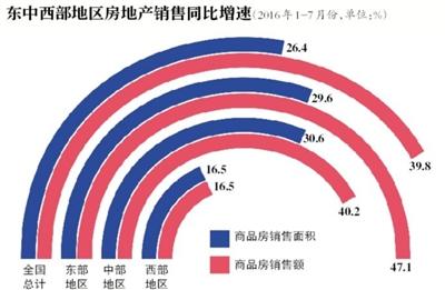 天下房产商场“普增普涨”期间完毕
