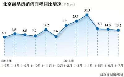 天下房产商场“普增普涨”期间完毕