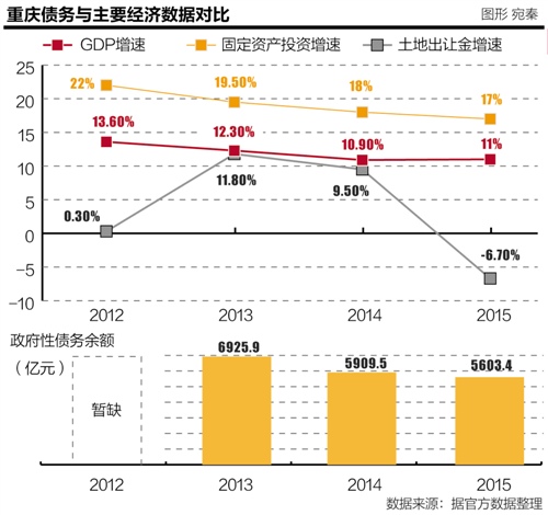 2013重庆区县gdp_重庆区县面积前十排名,第二大竟然是……(2)