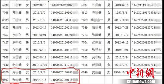 山西忻州幼园现28岁幼儿追踪:未设年龄上限不