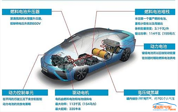 【组图】福特加码氢燃料电池科技 世界汽车新动力提速