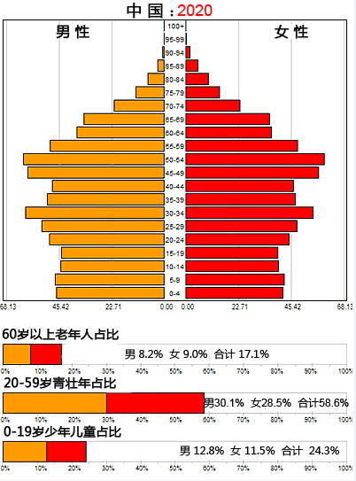 人口版买_人口普查(3)