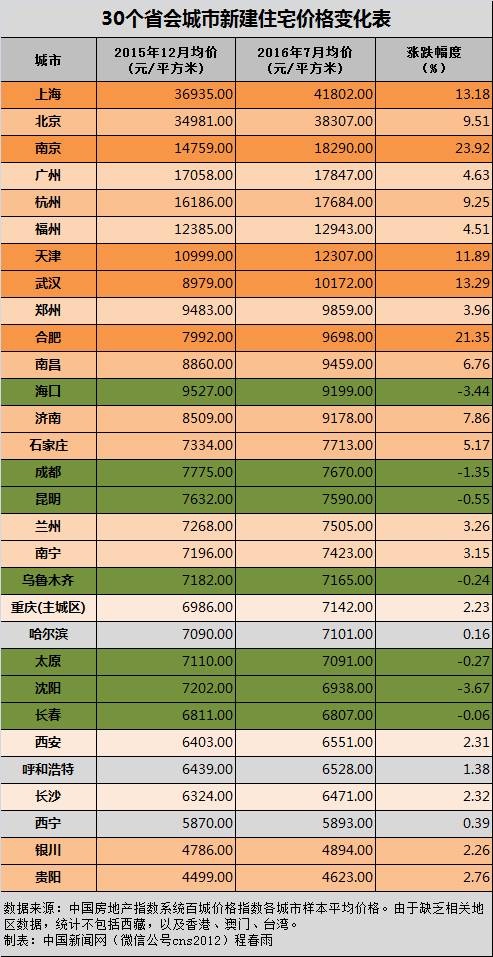 月收入5000如何攒钱_每月存5000元,85后夫妻如何攒钱买房？