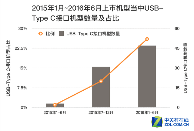 2016上半年中国智能手机产品市场研究报告