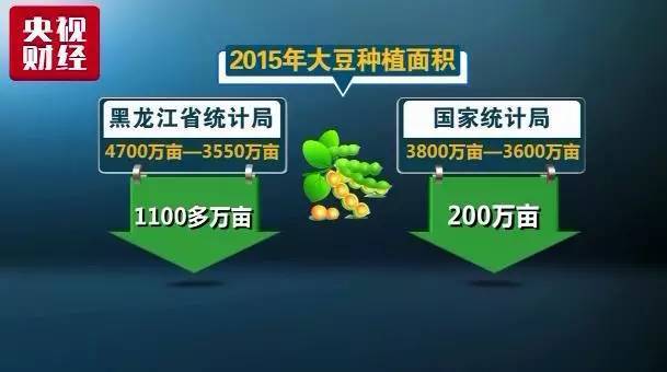 可是,2015年,黑龙江省统计局统计的大豆种植面积比上年大幅下滑1100多万亩。而国家统计局的数字仅比去年下滑了200万亩。一方是剧减,一方是微调,降幅的巨大分歧却造成了结果的一致。