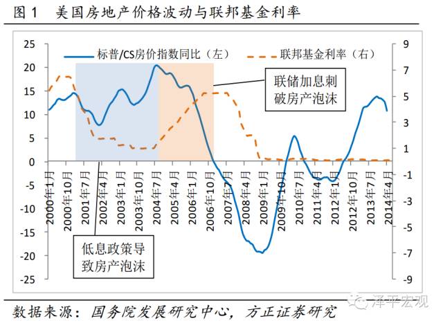 中国GDP靠房地产泡沫_中国会重蹈日本房地产崩盘的覆辙吗