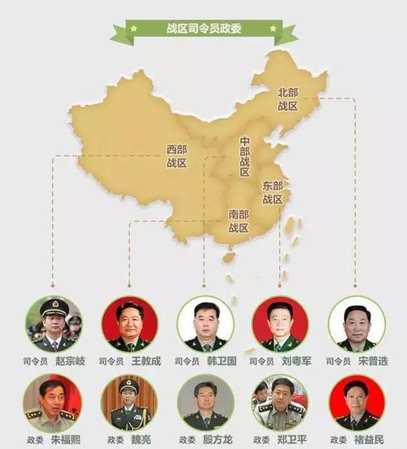 在中国人民解放军战区成立大会上,五大战区的司令员及政委首次公开