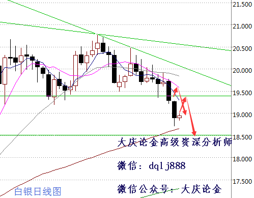 大庆论银:8.23白银会跌到18.5吗,原油白银天燃
