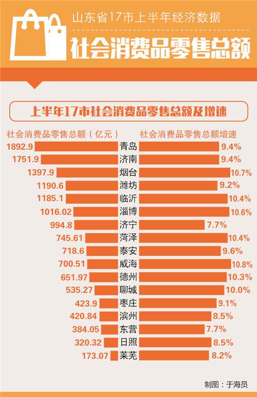 GDP分别为3600和4500_江宁“十四五”末GDP力争突破3600亿元