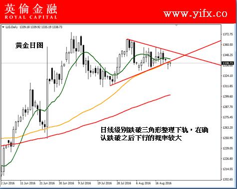 英伦金融:今日贵金属黄金价格走势分析及专家