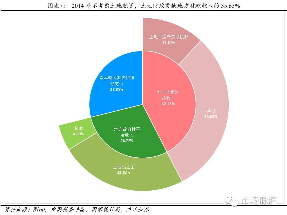 土地出让金是否算取gdp_土地出让金票据