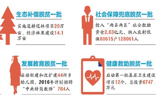 贫困人口检测_贫困人口