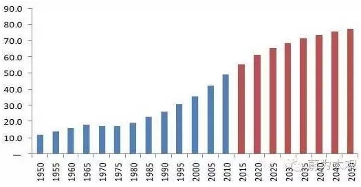 2019 上海人口 gdp_前十城市预计人口/GDP变化-2025年最具活力城市 上海第1广州第