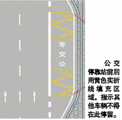 扬子江路88个公交站台改造升级(组图)