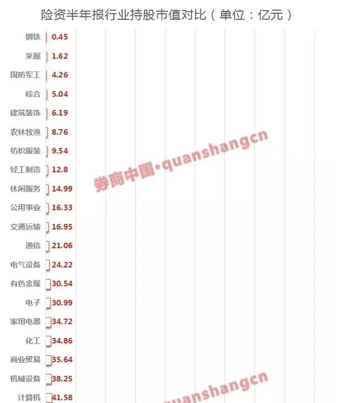 监管重拳突至 6000亿 万能险 将陆续撤出64股