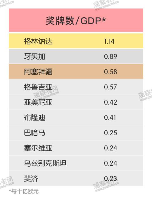 新西兰gdp排名_新西兰地图(2)