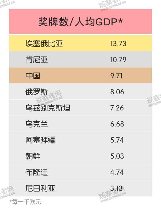 gdp阿塞拜疆_阿塞拜疆地图(3)